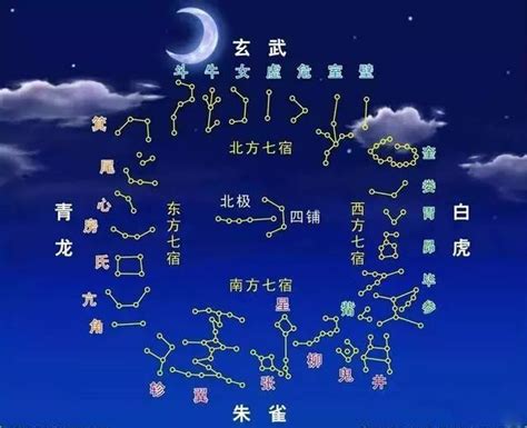 28星宿解析|28星宿图与星宿详解